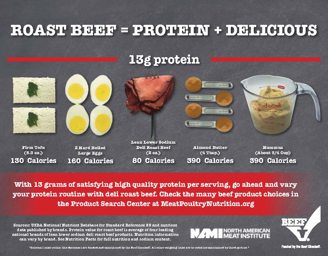 ConsumerProteinComparativeInfographic.jpg