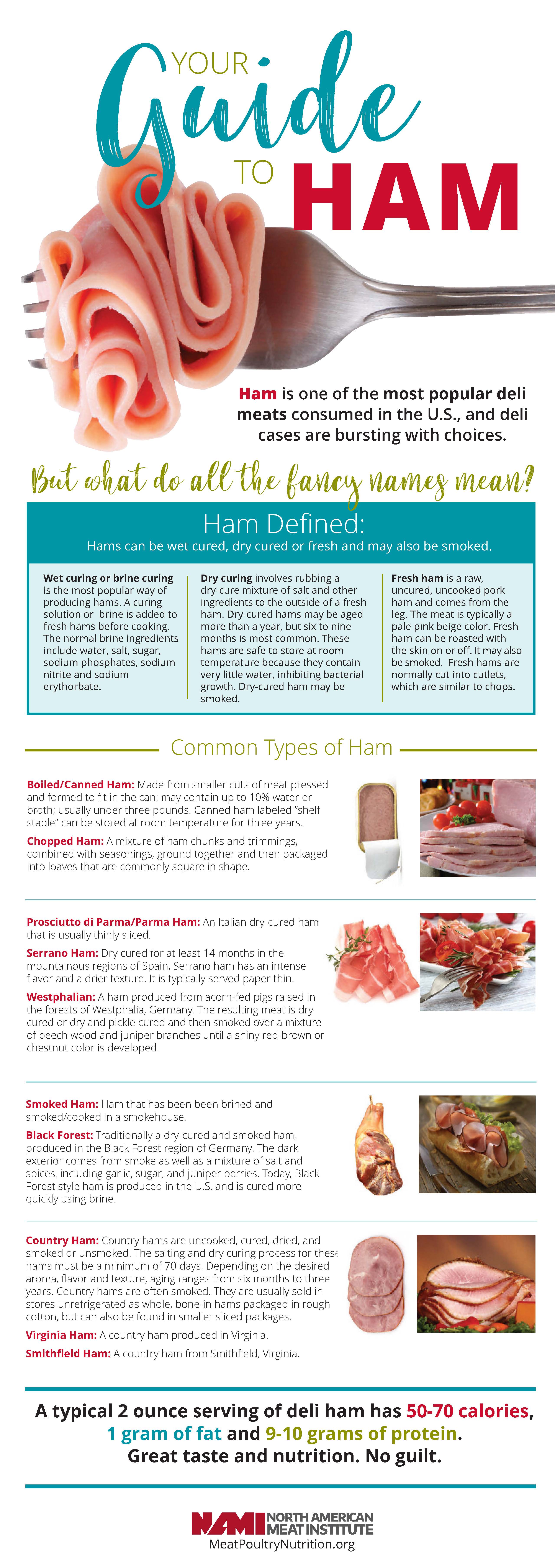 Deli Meat Thickness Chart