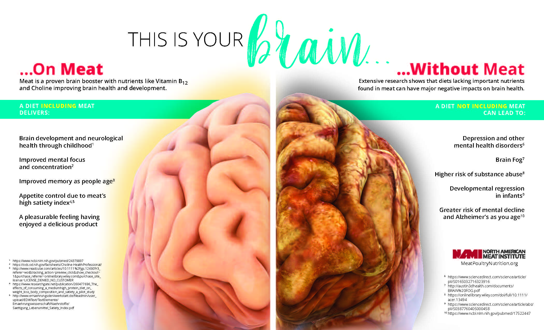 Home | Meat Poultry Nutrition | meatpoultrynutrition.org