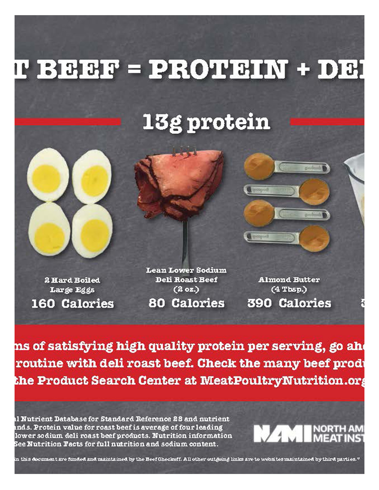 Meat Nutrition Chart Pdf